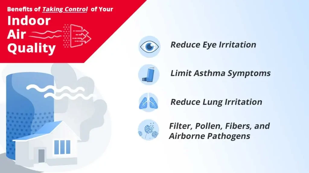 The benefits of taking control of your indoor air quality in Vancouver WA and Portland OR